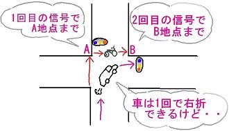 車道の右折