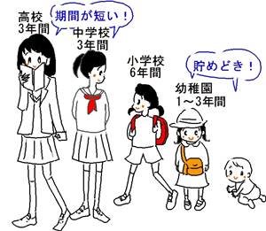 子どもの成長