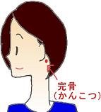 完骨(かんこつ)