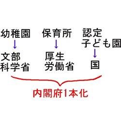 認定子ども園