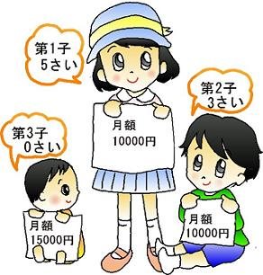 平成23年10月からの子ども手当