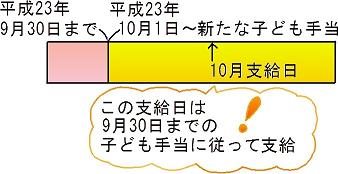 子ども手当