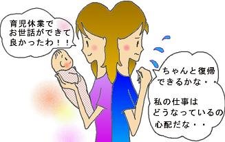 ママの育児休業