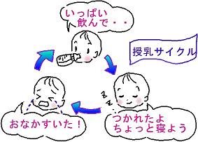赤ちゃんの授乳