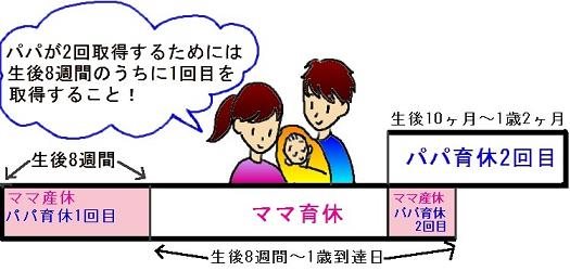 パパママ育休プラスの特徴