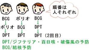 最初に受ける予防接種